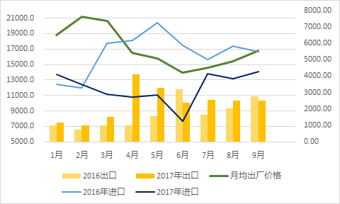 2017年我國農(nóng)藥進(jìn)出口情況與2018年展望